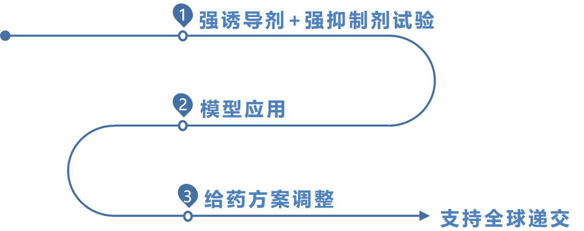 DDI module advantages